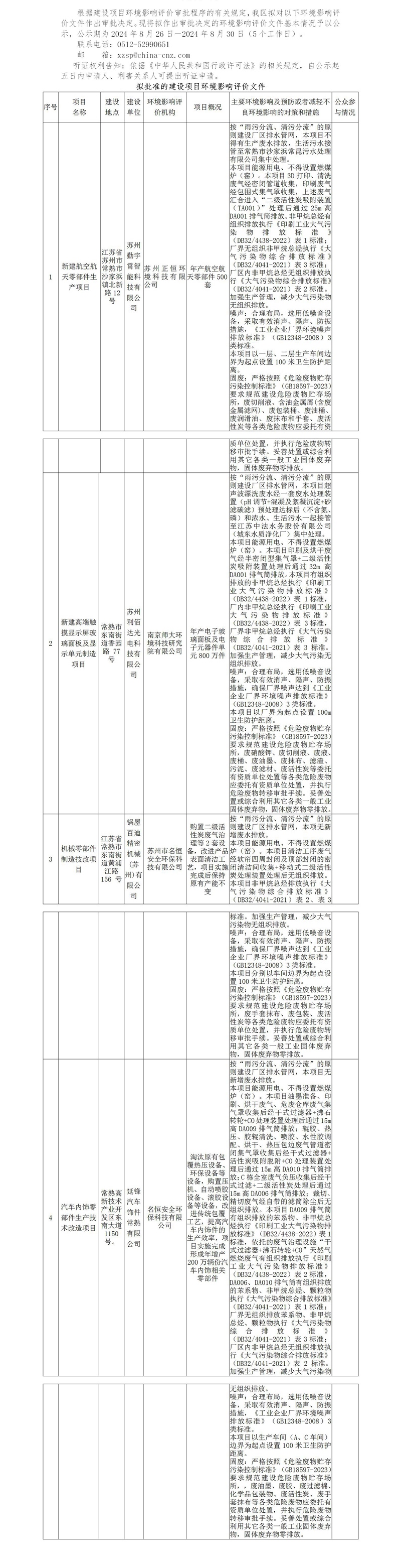 2024年8月26日常熟高新技术产业开发区关于拟作出审批决定的环境影响评价文件公示（勤宇霄、利佰达、锅屋百迪、延锋）(1)_01.jpg