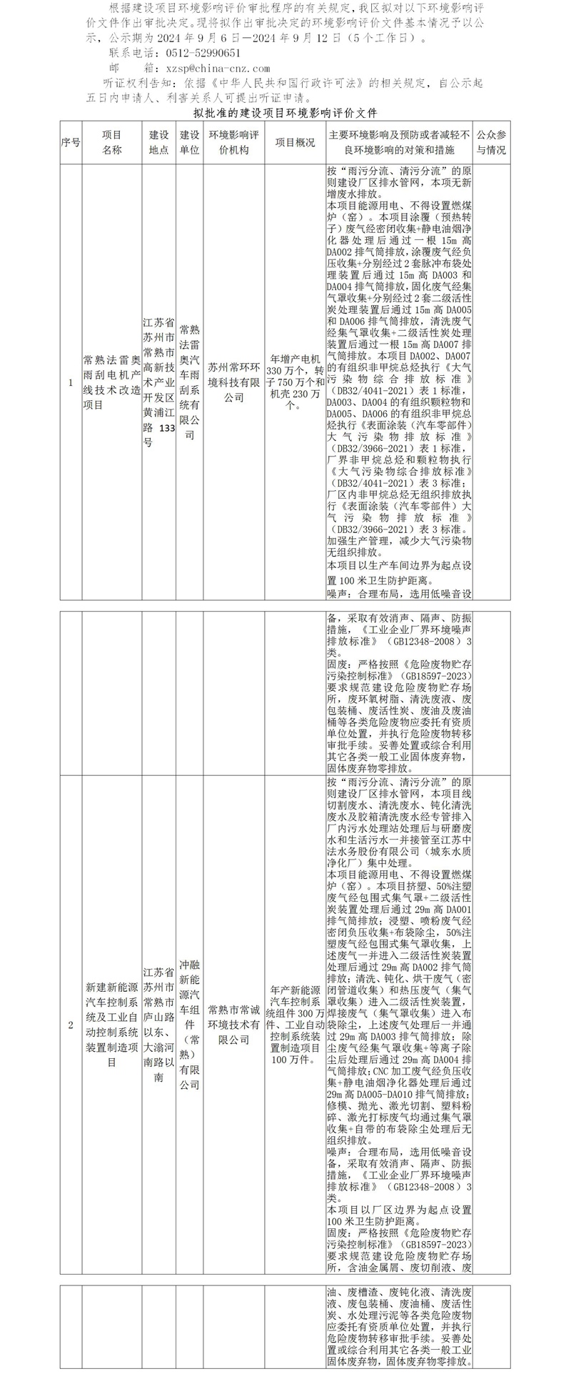 2024年9月6日常熟高新技术产业开发区关于拟作出审批决定的环境影响评价文件公示（法雷奥、冲融）_01.jpg