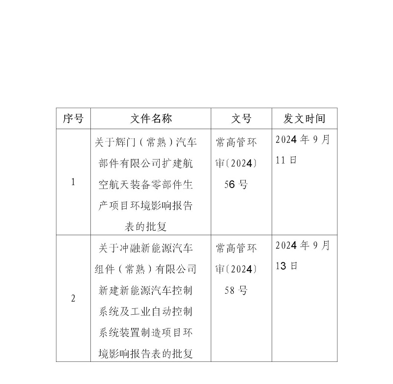 2024年9月13日常熟高新技术产业开发区关于辉门、冲融相关项目环境影响报告表的批复_02.jpg