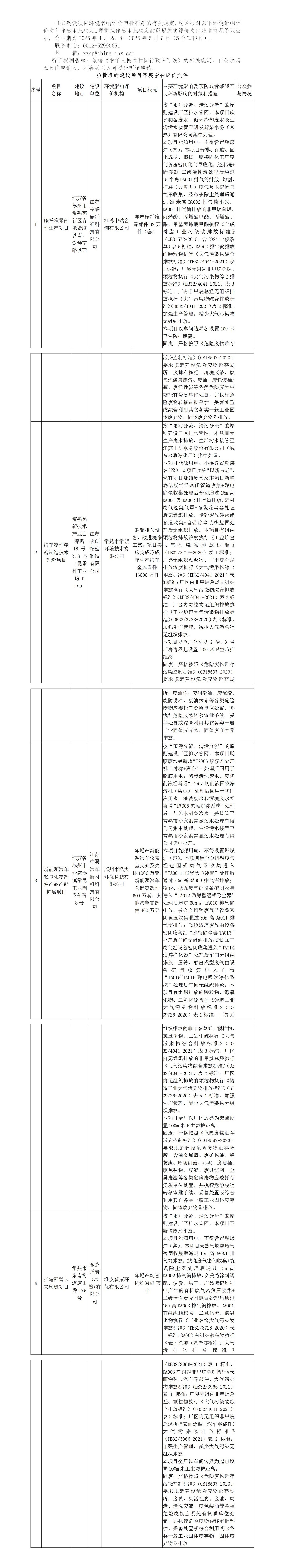 2025年4月28日常熟高新技术产业开发区关于拟作出审批决定的环境影响评价文件公示(亨睿、宏创、中翼、东乡)_01.jpg