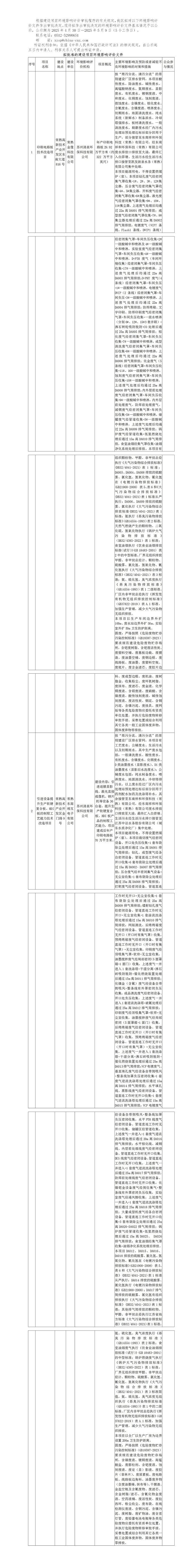 2025年4月30日常熟高新技术产业开发区关于拟作出审批决定的环境影响评价文件公示（金像、相互）(1)_01.jpg