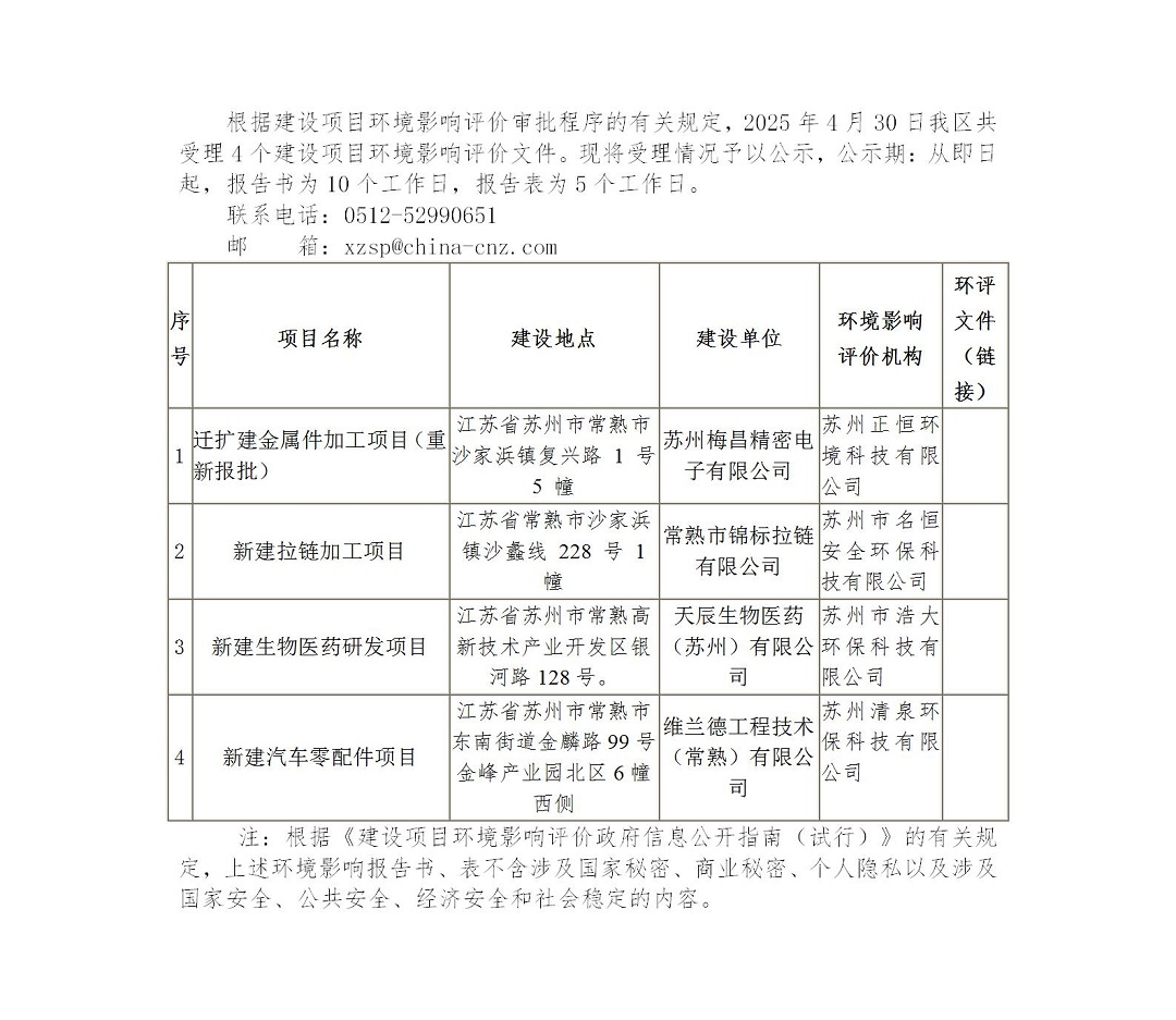 2025年4月30日常熟高新技术产业开发区受理环境影响报告书（表）情况的公示（梅昌、锦标、天辰、维兰德）(1)_01.jpg