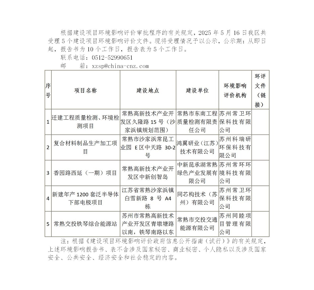 2025年5月16日常熟高新技术产业开发区受理环境影响报告书（表）情况的公示（东南工程、鸿翼研业、香园路西延、同芯构、交投）_01.jpg