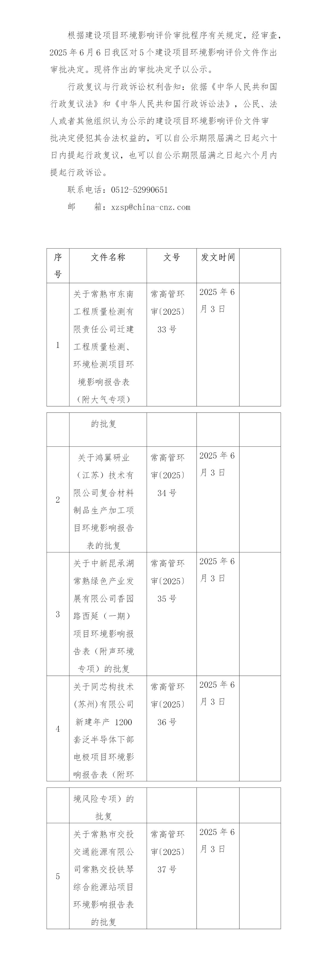 2025年6月6日常熟高新技术产业开发区东南工程、鸿翼研业、中新、同芯构、交投项目环境影响报告书（表）的批复_01.jpg